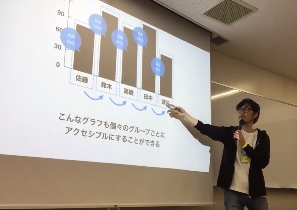 写真：グラフを説明する松田さん